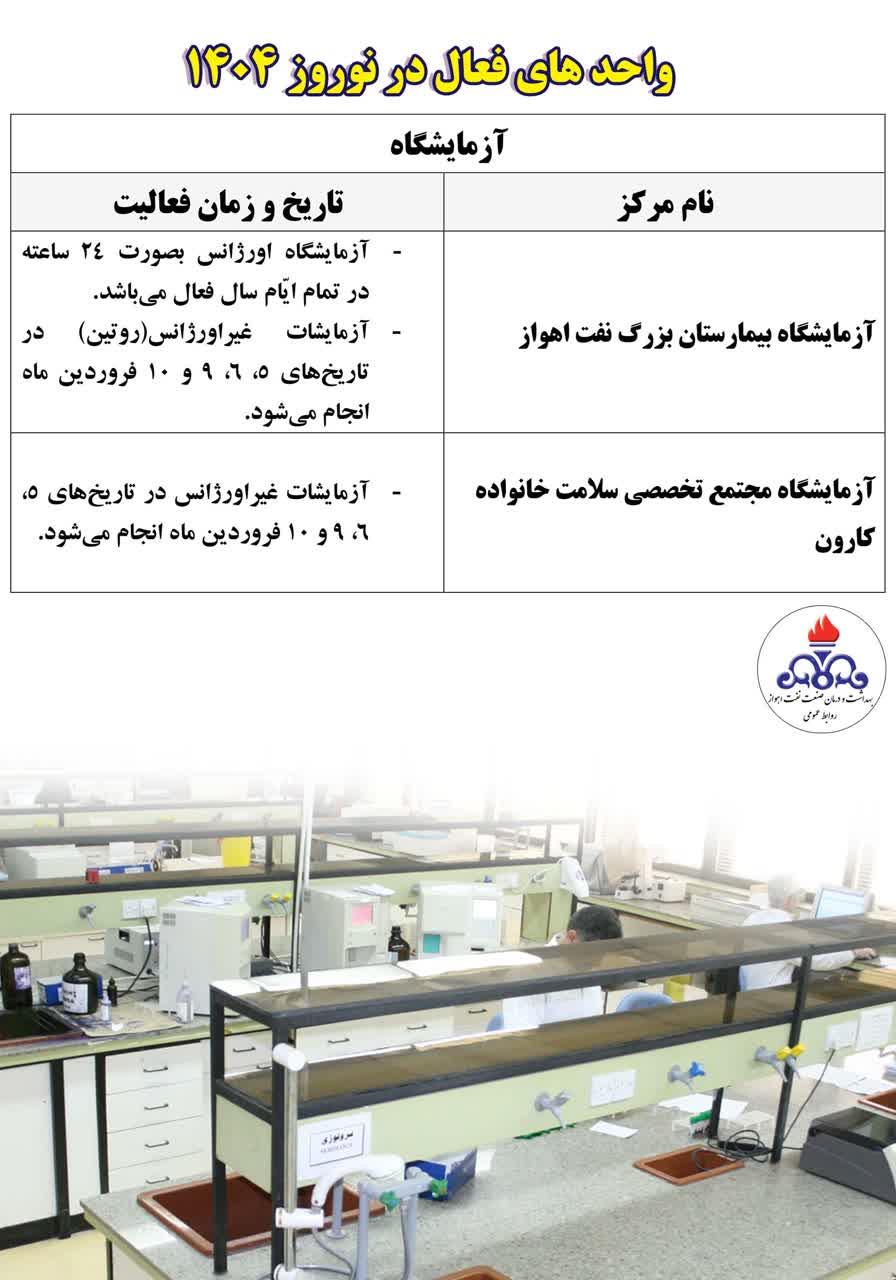 واحدهای فعال در نوروز1404 8