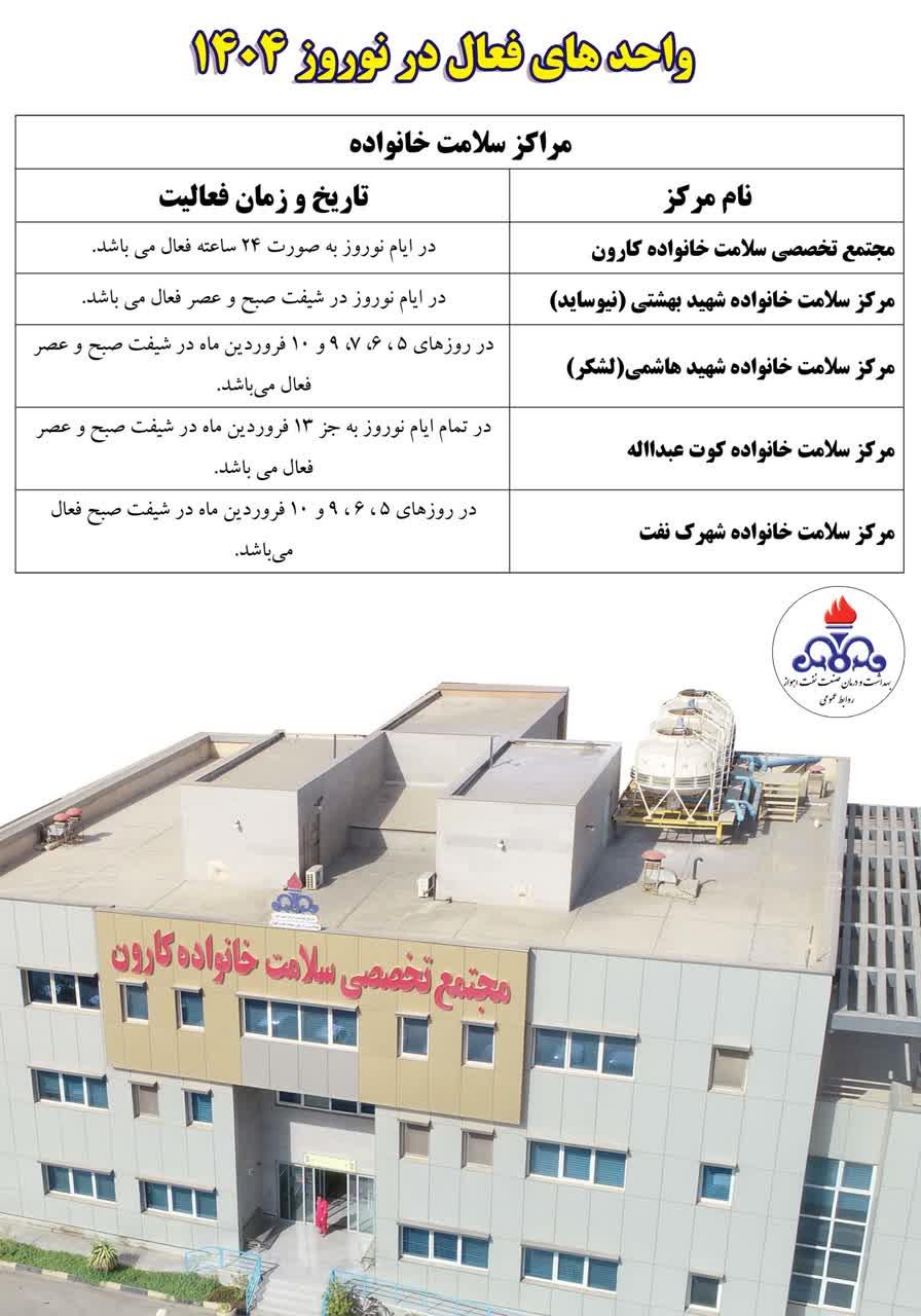 واحدهای فعال در نوروز1404 2